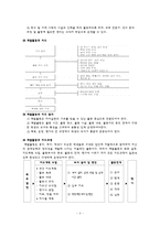 계발활동 레포트-7