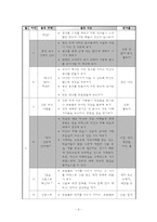 계발활동 레포트-13