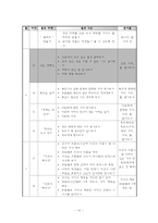 계발활동 레포트-14
