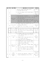계발활동 레포트-16