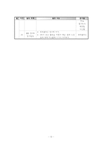 계발활동 레포트-17