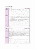 계발활동 레포트-18
