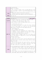 계발활동 레포트-19