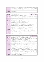 계발활동 레포트-20