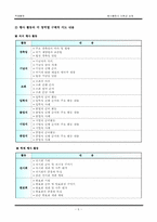 [특별활동] 행사활동 연간계획서와 교수학습과정안-6