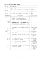 [특별활동] 적응활동-10
