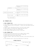 [특별활동] 자치활동 연간계획서와 교수학습 과정안-3