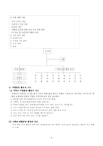 [특별활동] 자치활동 연간계획서와 교수학습 과정안-6