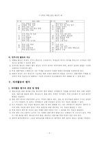 [특별활동] 자치활동 연간계획서와 교수학습 과정안-7