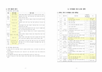 [특별활동] 자치활동지도의 이론과 실제-3
