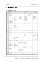 [특별활동] 행사활동의 이론과 연간계획표, 세부 계획-3