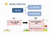 재량활동 지도의 이론과 실제-2