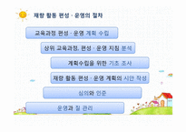 재량활동 지도의 이론과 실제-7