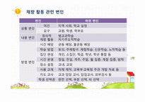 재량활동 지도의 이론과 실제-8