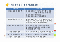 재량활동 지도의 이론과 실제-9