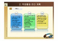 적응활동 레포트-10