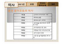 중국의 유아교육-4