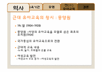 중국의 유아교육-5