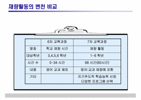 [특별활동] 재량활동의 운영 및 평가-5