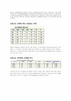 [청소년 성범죄] 청소년이 일으키는 성범죄의 현황과 대책-6