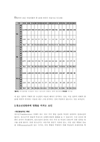 [청소년 성범죄] 청소년이 일으키는 성범죄의 현황과 대책-7