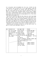 [한국사] 한국전쟁의 원인 내인론-13