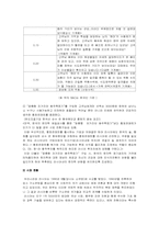 [러시아 사업계획서] 맟춤형 자가진단 음주측정기-6