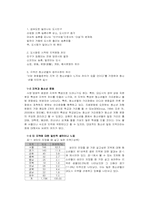 주거지역에 따른 청소년문화-3