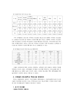 주거지역에 따른 청소년문화-5