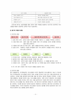 [의사소통] 말하기와 듣기-6