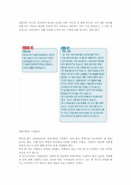 [의사소통] 자기소개서 쓰기와 발표하기-10