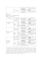 [사회복지법제론] 의료급여법-13
