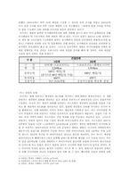 러시아는 한국에게 어떤나라일까-3