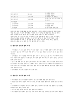 청소년 성인식 변화에 따른 청소년 성문제-5