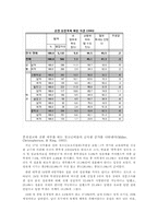 청소년 성인식 변화에 따른 청소년 성문제-8