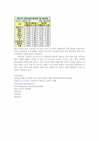 러시아 경제 레포트-9