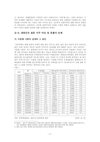 대한민국의 순혈주의 및 구체적 사례연구-11