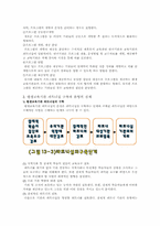 [평생교육경영학] 제13장 평생교육기관의 파트너십-5