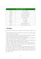 [청소년문화] 청소년의 언어사용 실태-10