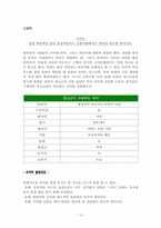 [청소년문화] 청소년의 언어사용 실태-12