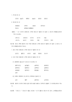 [의사소통] 표준어규정과 오용사례-11