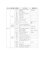 [의사소통] 표준어규정과 오용사례-19