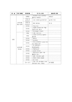 [의사소통] 표준어규정과 오용사례-20