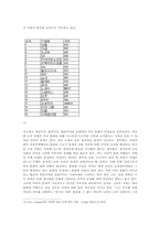 미국의 문화에 대해-8