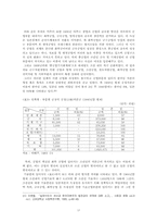 [한국사] 한국 경제 성장의 기원 -식민지 근대화론과 식민지 수탈론-17