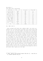 [한국사] 한국 경제 성장의 기원 -식민지 근대화론과 식민지 수탈론-18