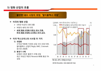 [IR전략] CJ CGV 분석-4