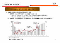 [IR전략] CJ CGV 분석-5