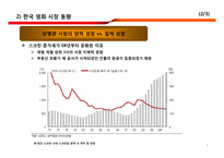 [IR전략] CJ CGV 분석-6