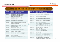 [IR전략] CJ CGV 분석-11